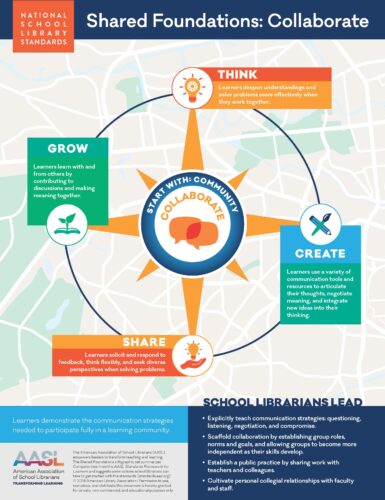 AASL Collaborate Infographic